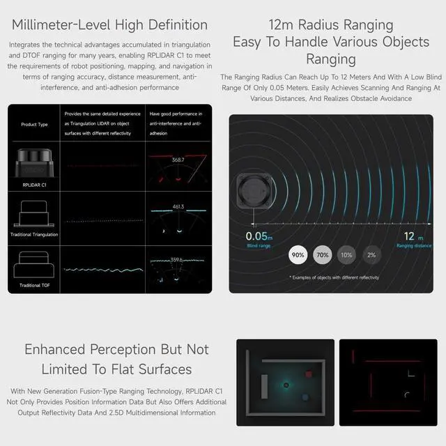 Alt view image 5 of 7 - Slamtec RPLIDAR C1 Lidar, 360 Omnidirectional Laser Ranging Sensor, Up to 12m Range, Compact, Easy Integration, ROS/ROS2 Support