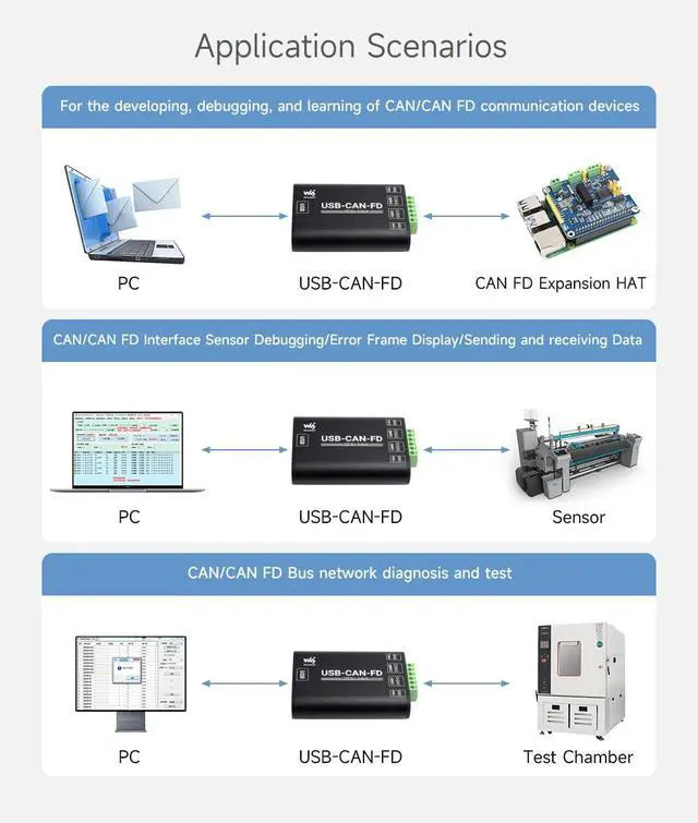 Alt view image 7 of 7 - Industrial Grade CAN/CAN FD Bus Data Analyzer, USB to CAN FD Adapter, CAN/CAN FD Bus Communication Interface Card, CAN/CAN FD Protocol Data Analyzer, Support Windows and Linux