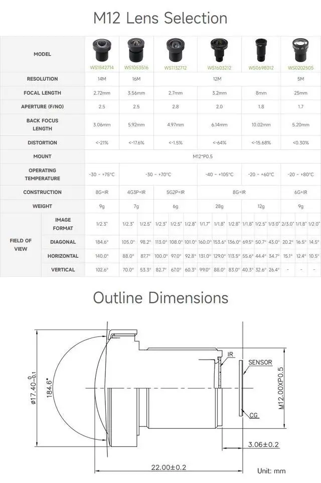 Alt view image 4 of 6 - M12 High Resolution Lens, 14MP, 184.6° Ultra Wide Angle, 2.72mm Focal Length, Compatible with Camera M12