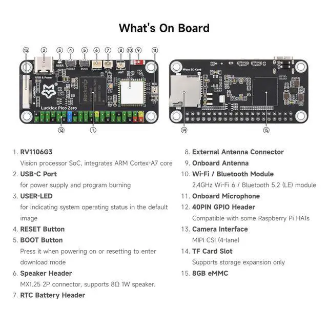 Alt view image 6 of 7 - Luckfox Pico Zero Linux Micro Development Board, Powered by The Luckfox RV1106G3 Chip, Featuring 1 Tops of Computing Power, 8GB eMMC, and Integrated Wireless Module