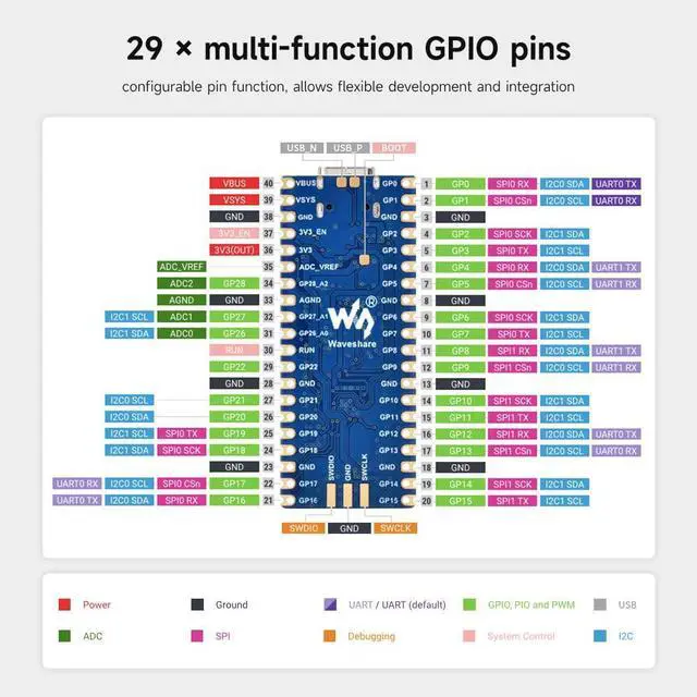 Alt view image 6 of 7 - RP2350-Plus Development Board, A Low-Cost, High-Performance Pico-Like MCU Board Based On RP2350A Dual-core & Dual-Architecture Microcontroller, 16MB