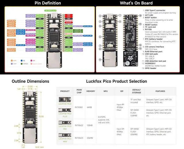 Alt view image 6 of 6 - Luckfox Pico Pro RV1106 Linux Micro Development Board, Integrates ARM Cortex-A7/RISC-V MCU/NPU/ISP Processors-128MB Memory