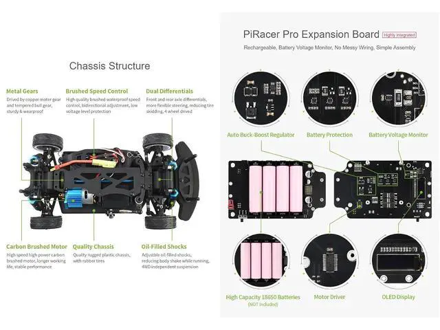 Alt view image 5 of 5 - PiRacer Pro AI Kit High Performance AI Robot Competitive Race car Deep Learning, Automatic Driving, Comes with Model B 4GB