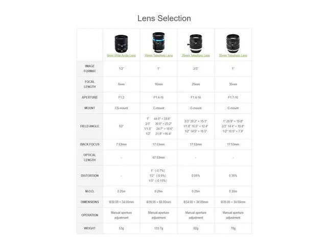 Alt view image 5 of 5 - Industrial Telephoto Lens with 25mm Focal Length Multi Field Angle C-Mount Compatible with HQ Camera