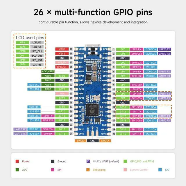 Alt view image 6 of 7 - RP2350-LCD-0.96 Development Board, with 0.96inch Display, 160×80 Resolution, Based On RP2350A Dual-core & Dual-Architecture Microcontroller, with Pre-soldered Header