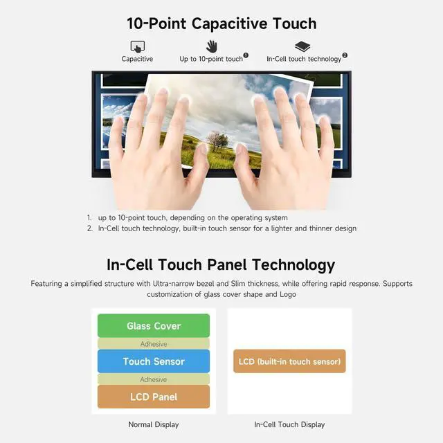 Alt view image 6 of 6 - 12.3inch Capacitive Touch Display, in-Cell Technology, 1920x720, Compatible with 5/4B/3B/Zero/Zero W/Zero 2W/Pico/Pico, Supports Windows/Jetson Nano/TX2/Xavier NX/Orin