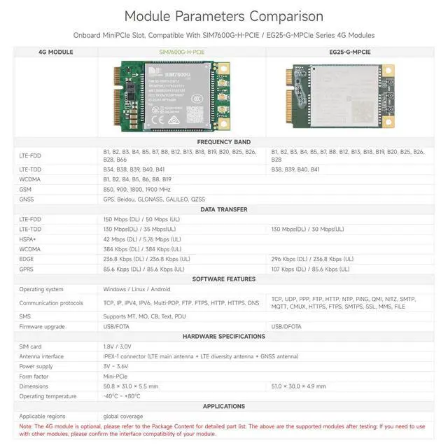 Alt view image 4 of 7 - PCIe to MiniPCIe/Gigabit Ethernet/USB 3.2 Gen1 HAT, Compatible with 5, Supports MiniPCIe Interface 4G Module, High-Speed Networking, Multiple OS Support