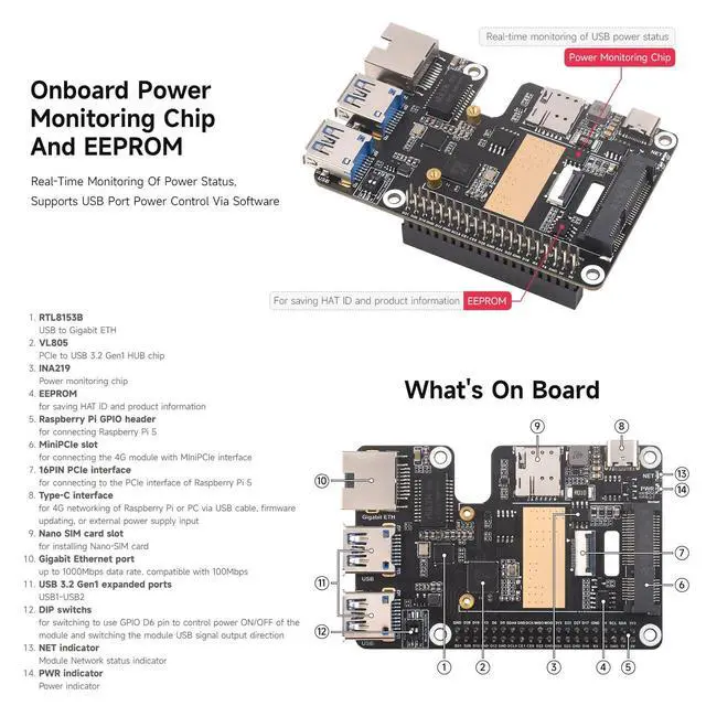 Alt view image 7 of 7 - PCIe to MiniPCIe/Gigabit Ethernet/USB 3.2 Gen1 HAT, Compatible with 5, Supports MiniPCIe Interface 4G Module, High-Speed Networking, Multiple OS Support