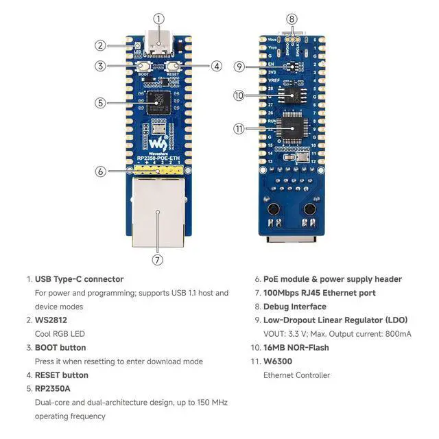 Alt view image 7 of 7 - RP2350-POE-ETH-Kit, Dual Core and Architecture