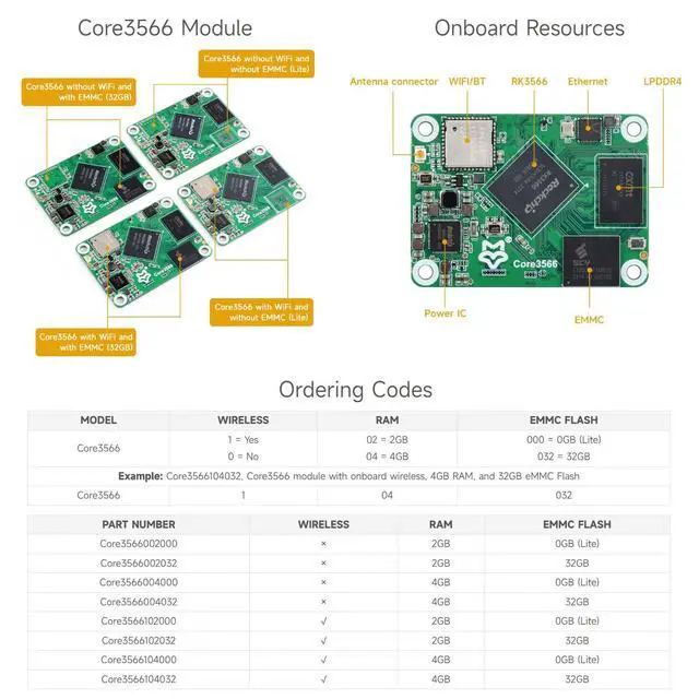 Alt view image 5 of 7 - Core3566 Module, Rockchip RK3566 Quad-Core Processor, Compatible with CM4, Without Wireless, 4GB RAM, 32GB eMMC Flash