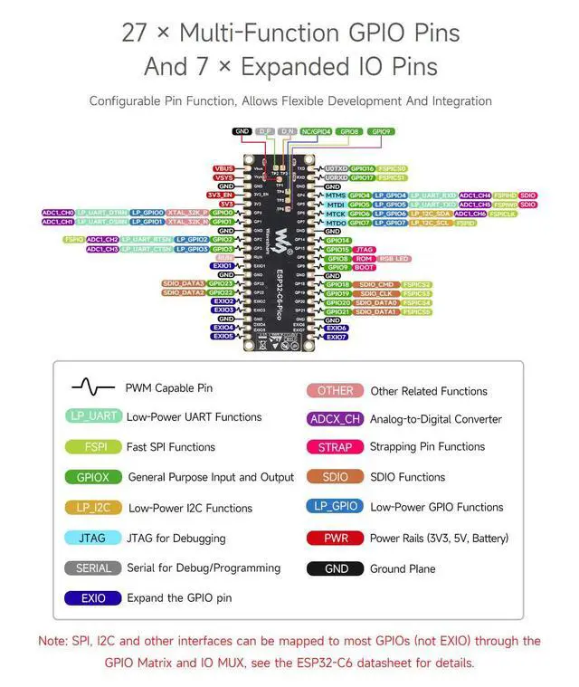 Alt view image 7 of 7 - ESP32-C6 Microcontroller, WiFi 6 Development Board, 160MHz Single-Core Processor, ESP32-C6-MINI-1 Module, with Pre-soldered Header