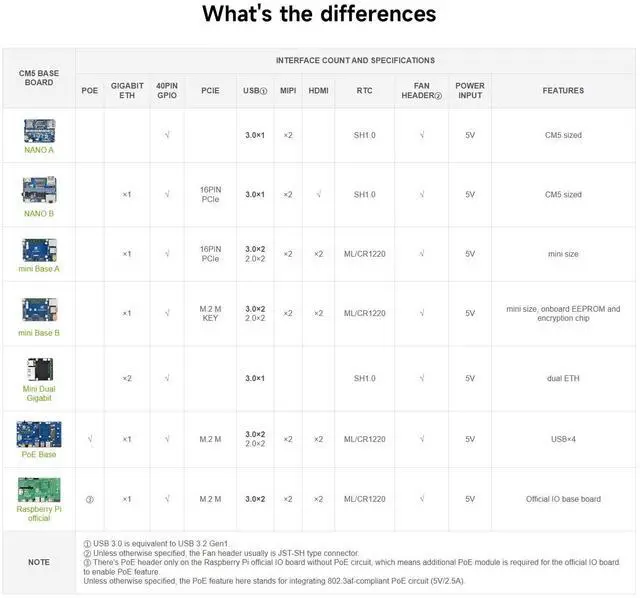 Alt view image 4 of 7 - Mini Dual Gigabit Ethernet Base Board, Mini-Computer Kit, Compatible with Compute Module 5 (NOT Included), for All Variants of CM5, Comes with Case and Power Supply