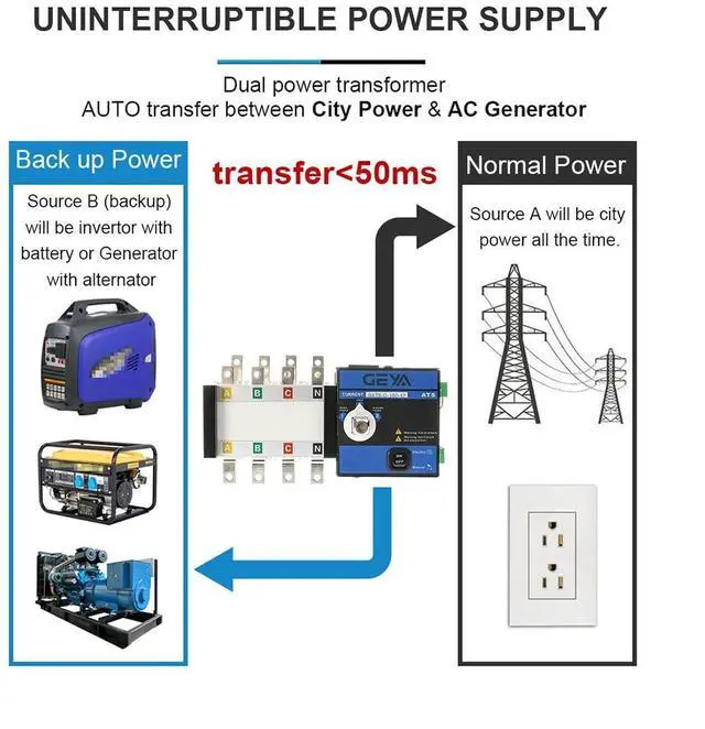 Alt view image 5 of 6 - G Type ATS PC Class Automatic Transfer Switch Electrical Selector Switches 4P 100A AC400V Auto or Manual ATS