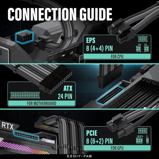 Alt view image 5 of 7 - 16AWG PSU Extension Kit, 300MM, 24-Pin/2xEPS/3xPCIe, Black Grey