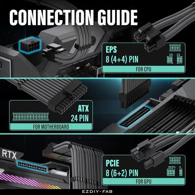 Alt view image 5 of 7 - 16AWG PSU Extension Kit, 300MM, 24-Pin/2xEPS/3xPCIe, Carbon
