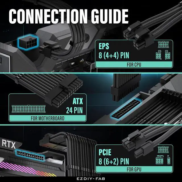 Alt view image 5 of 7 - 16AWG PSU Extension Kit, 300MM, 24-Pin/2xEPS/3xPCIe, Black