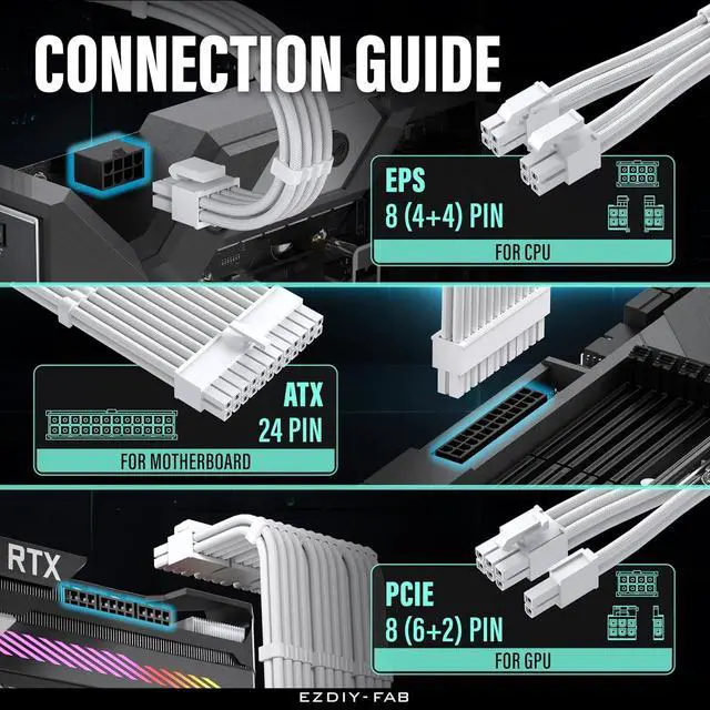 Alt view image 5 of 7 - 16AWG PSU Extension Kit, 300MM, 24-Pin/2xEPS/3xPCIe, All White