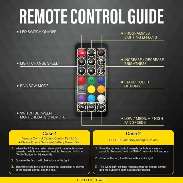 Alt view image 6 of 6 - 10 Ports RGB Fan Hub-I for PC Case Fans,Support 6-pin RGB Fans,with 2X 5V 3pin Ports for ARGB Device,with SATA Power Cable and Remote Control,Motherboard Sync