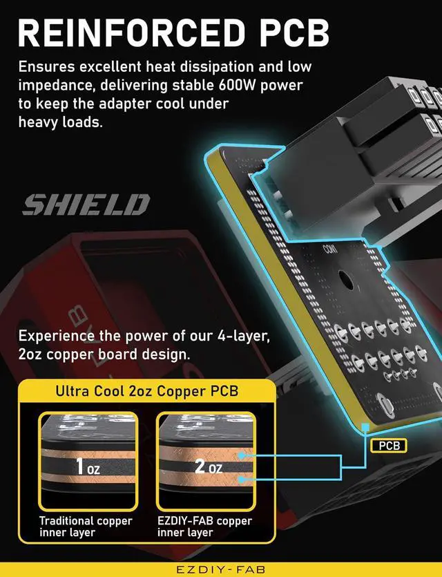 Alt view image 5 of 7 - PCIe 5.1 Adapter - 600W 12+4pin,16pin 12VHPWR GPU Power Connector,12V-2x6 GPU Adapter,90 Degree Right Angle - Compatible with RTX 3090Ti, 4070Ti, 4080, 4090 GPU - STD Type, Red, 1 Pack