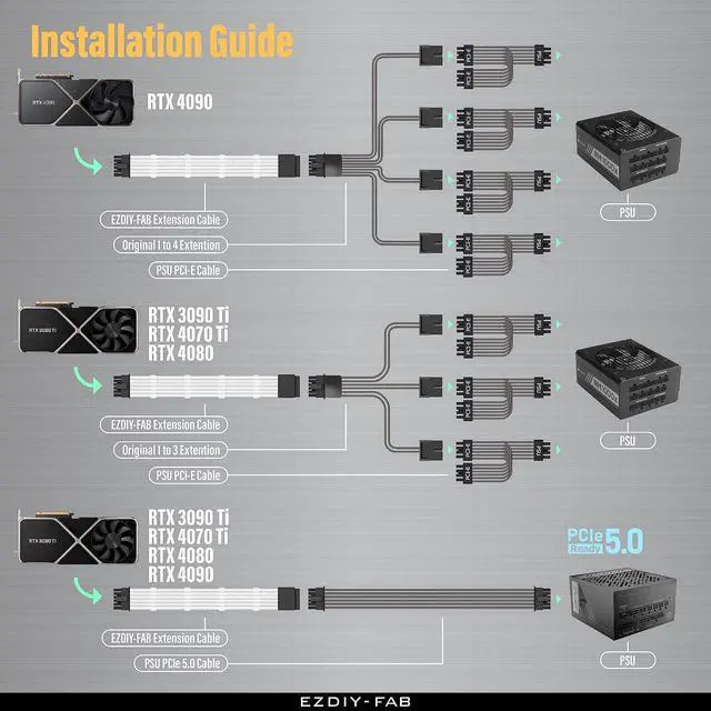 Alt view image 5 of 6 - 16pin (12+4) 12VHPWR PCIe 5.0 GPU Power Sleeved Cable Extension, Male to Female, Compatible with RTX 5080, 5070, 4090, 4080, 4070,16AWG with Cable Combs-White