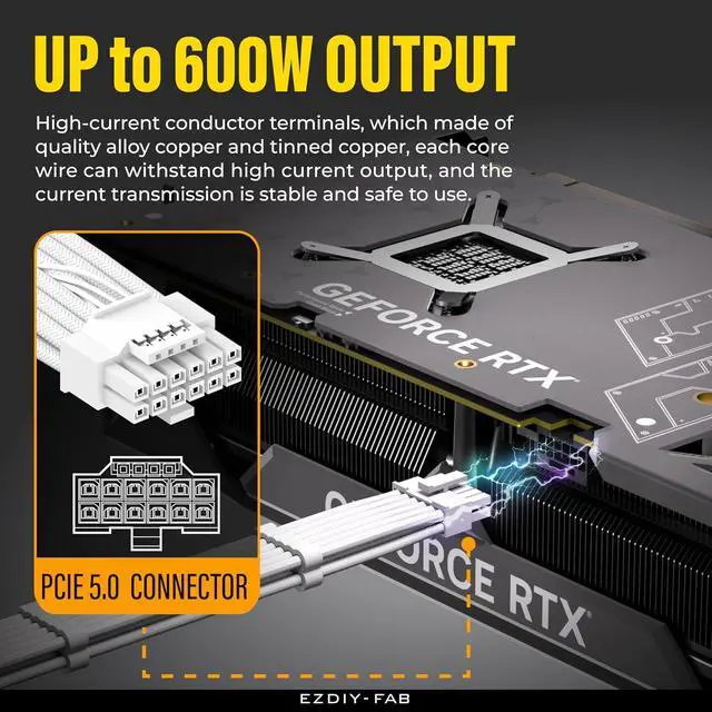 Alt view image 4 of 7 - 16pin (12+4) 12VHPWR PCIe 5.0 GPU Power Sleeved Cable Extension, Male to Female, Compatible with RTX 5080, 5070, 4090, 4080, 4070,16AWG with Cable Combs-All White