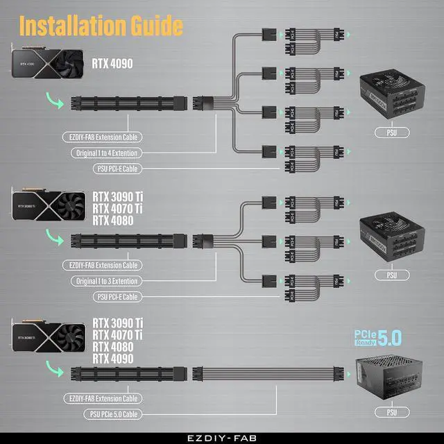 Alt view image 5 of 7 - 16pin (12+4) 12VHPWR PCIe 5.0 GPU Power Sleeved Cable Extension, Male to Female, Compatible with RTX 5080, 5070, 4090, 4080, 4070,16AWG with Cable Combs-Black Grey