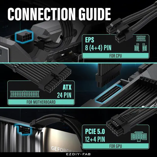 Alt view image 5 of 7 - 12VHPWR PSU Extension Kit, 1x24-Pin/2xEPS/1x12+4 Pin GPU, Black