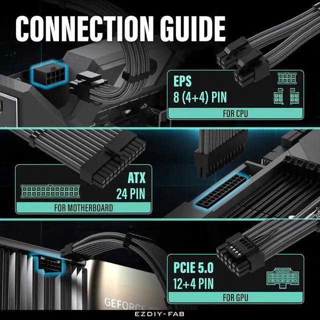 Alt view image 5 of 7 - 12VHPWR PSU Extension Kit, 1x24-Pin/2xEPS/1x12+4 Pin GPU, Carbon
