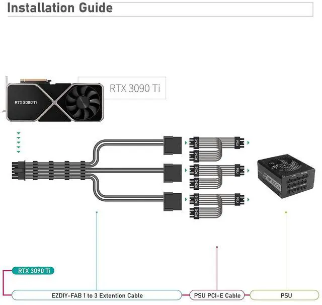 Alt view image 5 of 7 - GPU Power Sleeved Cable Extension, 16pin(12+4) 12VHPWR PCIe 5.0 Connector Male to 3X PCIE 8 PIN for RTX4070ti/ 4080/ 3090Ti, with Pre-Installed Cable Combs-16AWG/Black