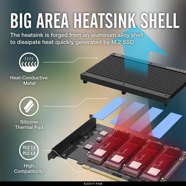 Alt view image 2 of 7 - Quad M.2 PCIe 4.0/3.0 X16 Expansion Cad with Heatsink, Support 4 x PCIe NVME M.2 SSD, RAID-on-CPU (VROC) in Intel Platform and PCIe 4.0 RAID in AMD Platform, M/B PCIe Bifurcatin is Required