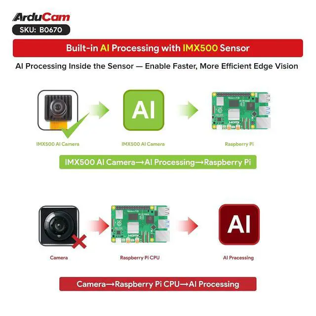Alt view image 2 of 7 - 12.3MP IMX500 AI Camera Module for Raspberry Pi