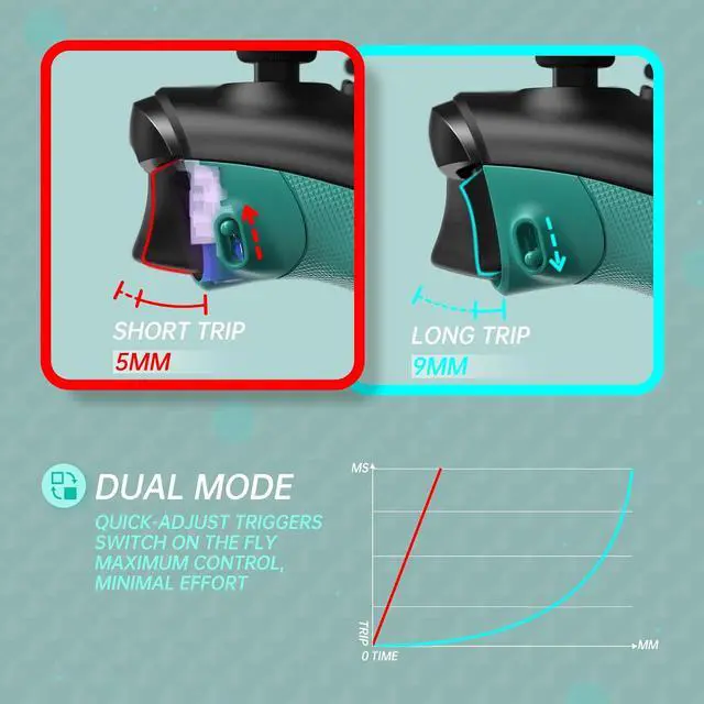 Alt view image 3 of 7 - Flexor Rubberized Side Rails Grips Trigger Stop Kit for Xbox Series X/S Controller, Anti-Slip Ergonomic Trigger Stopper Handle Grips for Xbox Core Controller Teal Green @