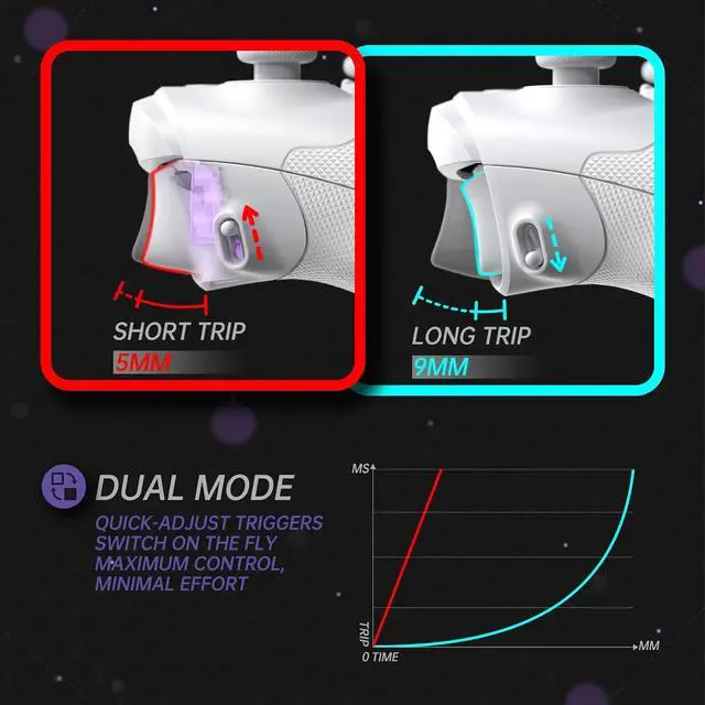 Alt view image 6 of 7 - ASR Version Redesigned Full Set Shell Buttons for Xbox Series X/S Controller, Ergonomic Trigger Stop Rubberized Grip Faceplate Backplate for Xbox Core Controller - Frosted White @