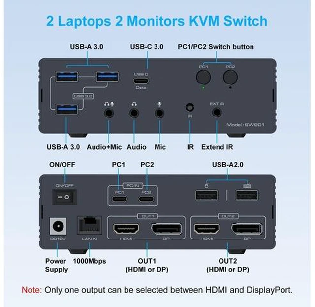 Alt view image 2 of 7 - KVM Switch DisplayLink Docking StationThis KVM doc