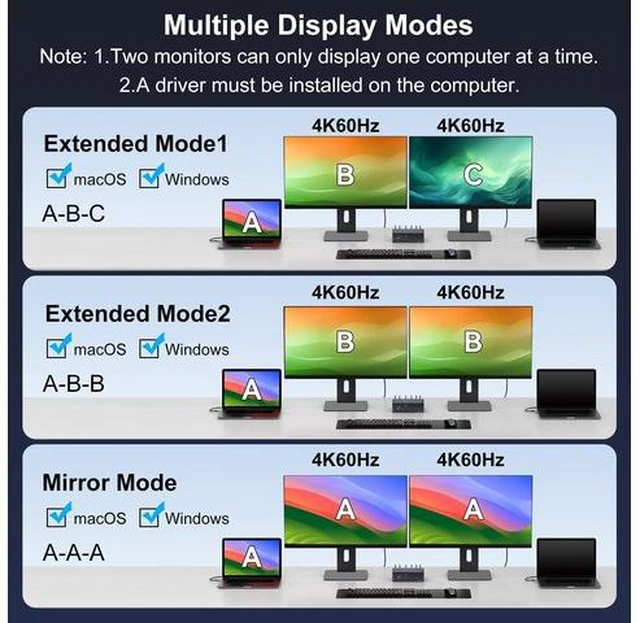 Alt view image 3 of 7 - KVM Switch DisplayLink Docking StationThis KVM doc