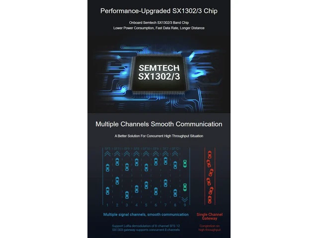 Alt view image 4 of 5 - Integrates Semtech SX1302/3 normal band and SX1250