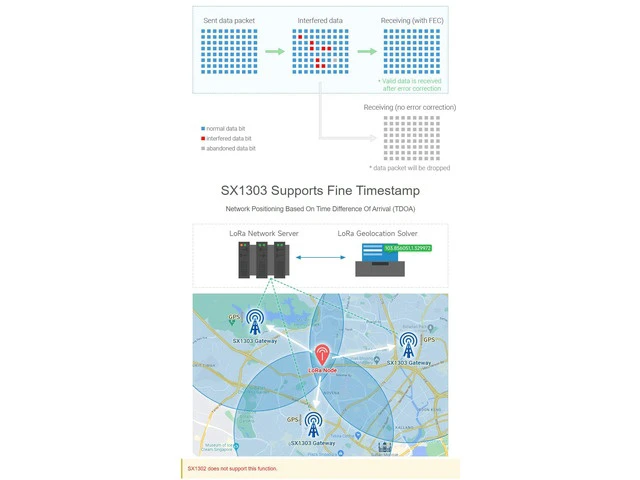 Alt view image 5 of 5 - Integrates Semtech SX1302/3 normal band and SX1250