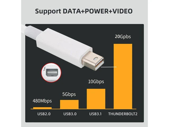 Alt view image 3 of 7 - 20Gbps Thunderbolt2 Cable Thunder-Bolt 2 Port to Thunderbolt 2 Male to Male 4K Video Data Cable Compatible with 2013 2014 2015 Mac & Disk & Displays 200cm (Not for Mini Displayport)