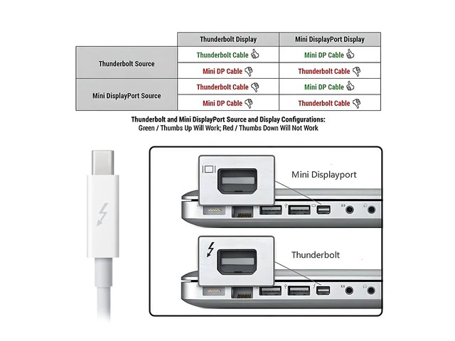 Alt view image 6 of 7 - 20Gbps Thunderbolt2 Cable Thunder-Bolt 2 Port to Thunderbolt 2 Male to Male 4K Video Data Cable Compatible with 2013 2014 2015 Mac & Disk & Displays 200cm (Not for Mini Displayport)