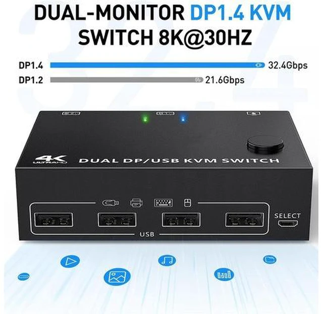 Alt view image 4 of 7 - Zunate DisplayPort KVM Switch Dual Monitor, 8K KVM Switch 2 Monitors 2 Computers DisplayPort, USB 2.0 Port 2 in 2 Out DisplayPort,1.4 Dual Monitor KVM Switch