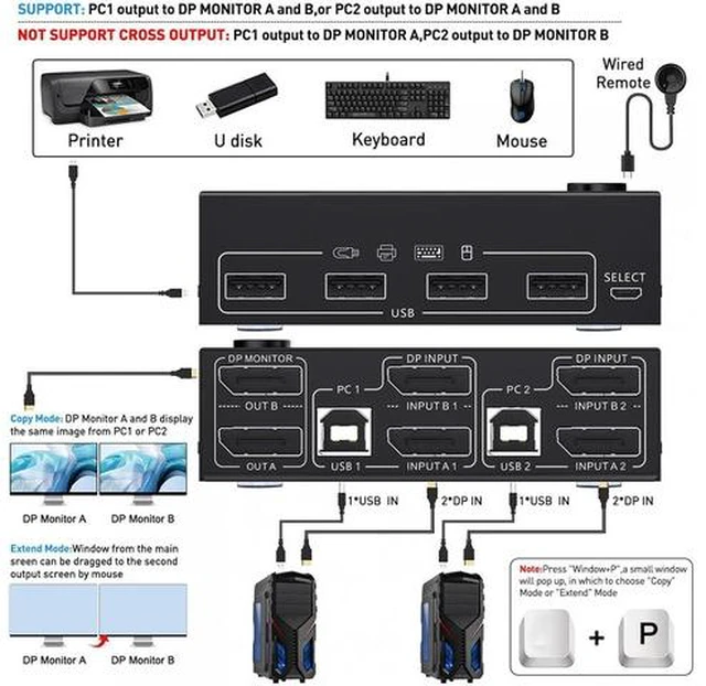 Alt view image 6 of 7 - Zunate DisplayPort KVM Switch Dual Monitor, 8K KVM Switch 2 Monitors 2 Computers DisplayPort, USB 2.0 Port 2 in 2 Out DisplayPort,1.4 Dual Monitor KVM Switch