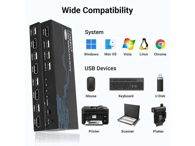 Alt view image 5 of 7 - DP KVM Switch 4K@60Hz, 4 Ports DisplayPort DP1.2 KVM Switch for 4 Computers Share 1 Monitor and 3 USB Devices Keyboard Mouse with 4 DP and 4 USB Cables
