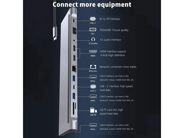 Alt view image 2 of 6 - 12 in 1 Laptop Docking Stations USB C Hub Docking Station 1Gbps Ethernet