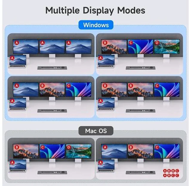 Alt view image 3 of 7 - USB C KVM Switch 3 Monitors 2 Computers 4K/1080P@60Hz,USB-C Triple Monitor KVM Switches with 4 USB3.2 Ports Keyboard Mouse,10Gbps,80W PD Charging,For Windows and Mac OS,Driver Installation is Required