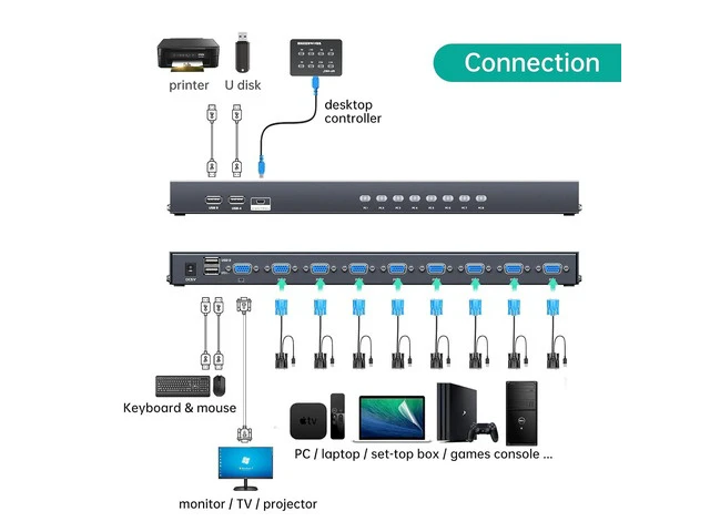 Alt view image 2 of 5 - MT-VIKI KVM Switch 8 Port, 8X1 Rackmount KVM Switch VGA,Fit 1U 19'' Rack, Included 8 USB VGA KVM Cables & Power Adapter