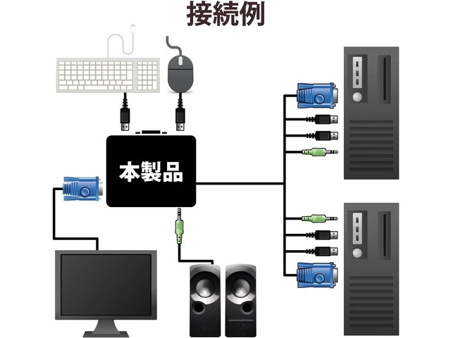 Alt view image 6 of 7 - ELECOM KVM switch USB VGA speaker Hand switch 2 units Audio switching KVM-KUS (Japan Import)