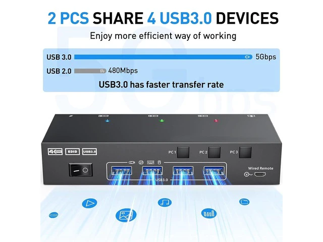 Alt view image 2 of 7 - SUNGOOYUE HD Multimedia Interface KVM Switch, USB 3.0 Switcher for 3 Computers 2 Monitors 4K at 60Hz, with Extended or Duplicate Display Mode, for (US Plug)