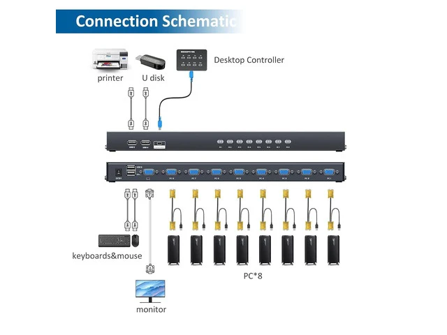 Alt view image 5 of 7 - 8 Port VGA KVM Switch 1U Rack Mount, Control 8 Computers with One Monitor Keyboard and Mouse, VGA USB KVM Switch with 4 USB 2.0 Ports, Desktop Controller, Includes 8 KVM Cables & Rack Ears