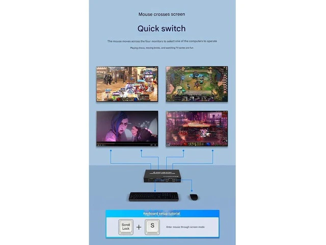 Alt view image 4 of 7 - KVM Synchronizer/USB Switch/Keyboard Mouse Controller, 4-Port Windows/Linux/Android/MAC Synchronizer Controller