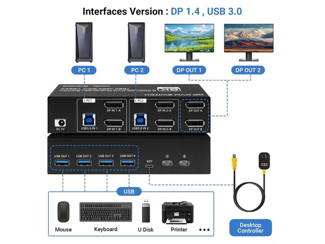 Alt view image 2 of 7 - 8K@60Hz KVM Switch 2 Monitors 2 Computers 4K@120Hz USB 3.0 Dual Monitor KVM for 2 PC Share 2 Monitor and 1 Set of Keyboard Mouse Printer (Dual Monitor DP DP)